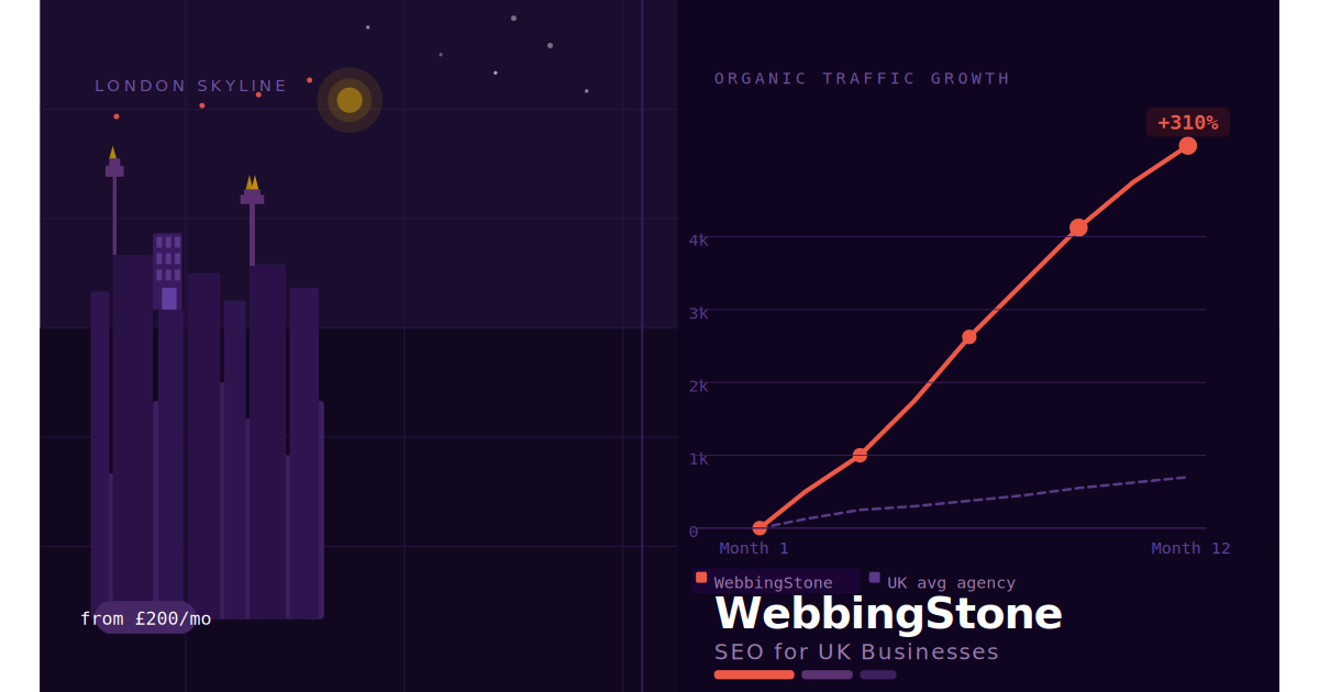 Egyptian SEO Agencies